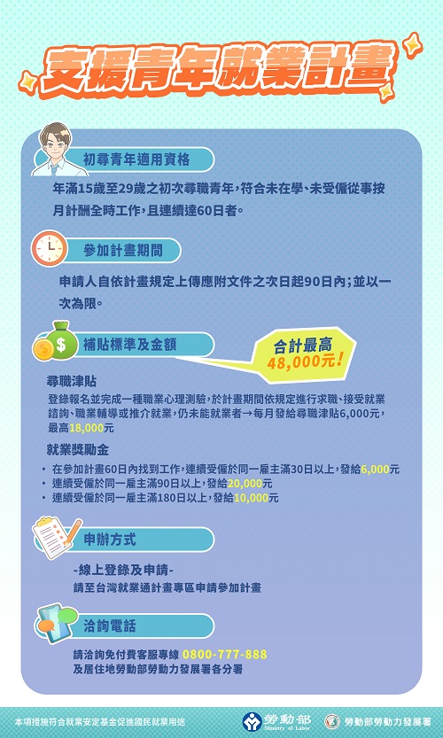 Featured image for “轉知勞動部「支援青年就業計畫」相關訊息”